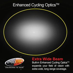 CYGOLITE Dash– 600 Pro, 520, 460 Lumen Bicycle Light Models– 5 Night & 3 Daytime Modes– Ultra Compact– IP64 Water Resistant– Sturdy Flexible Mount– USB Rechargeable– for Aero Road, Commuter Bicycles