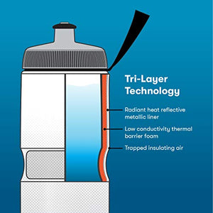 Polar Bottle Sport Insulated Water Bottle - BPA-Free, Sport & Bike Squeeze Bottle with Handle