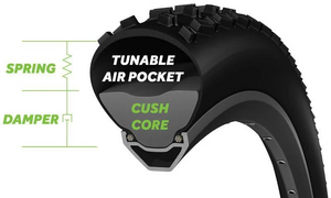 CushCore | Pro - Tire Insert