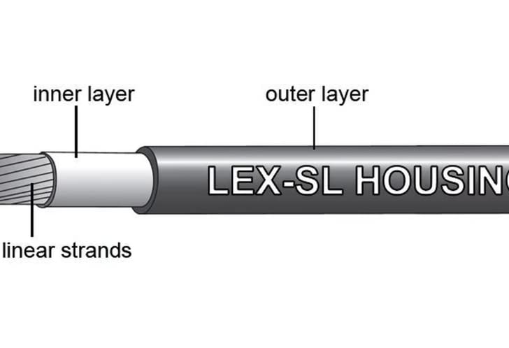 Jagwire - 2X Pro Universal Gear Shift Kit | for Road, MTN and Gravel | Compatible with SRAM and Shimano Gears, Polished Stainless Steel Cables, 10 Color Options