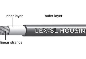 Jagwire - 2X Pro Universal Gear Shift Kit | for Road, MTN and Gravel | Compatible with SRAM and Shimano Gears, Polished Stainless Steel Cables, 10 Color Options