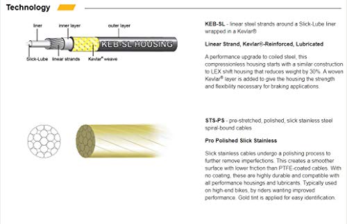 Jagwire Road Pro Kabelsatz und Bremsbelge