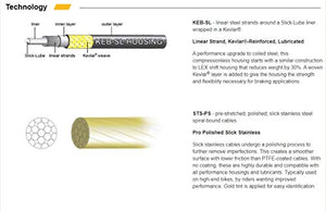 Jagwire Road Pro Kabelsatz und Bremsbelge