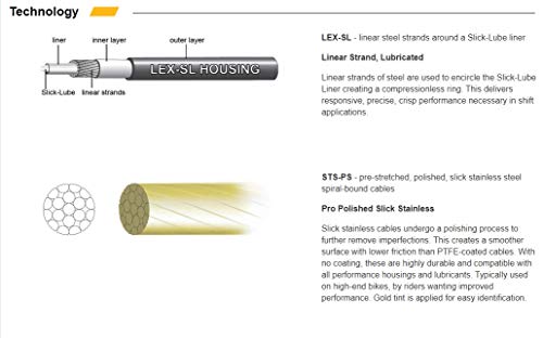 Jagwire - 2X Pro Universal Gear Shift Kit | for Road, MTN and Gravel | Compatible with SRAM and Shimano Gears, Polished Stainless Steel Cables, 10 Color Options