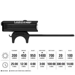 LEZYNE Macro Drive Bicycle USB Rechargeable IPX7 Waterproof 3 White LED Tri-Focus Optics Front Light w/ 4 Solid & 3 Flash Modes | Silicone Rubber Mounting Strap - 1400/1300 Lumens Options