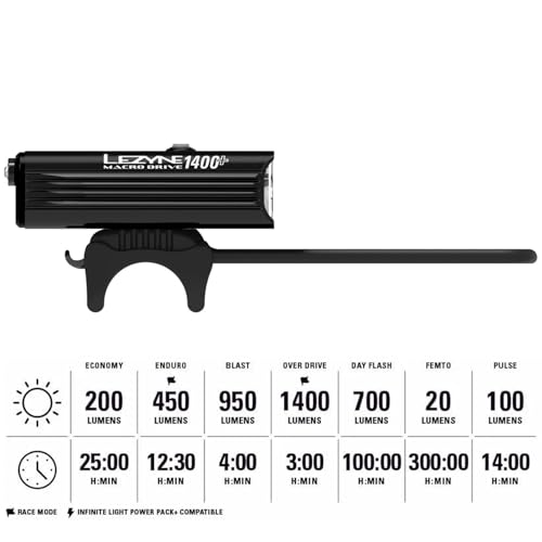 LEZYNE Macro Drive Bicycle USB Rechargeable IPX7 Waterproof 3 White LED Tri-Focus Optics Front Light w/ 4 Solid & 3 Flash Modes | Silicone Rubber Mounting Strap - 1400/1300 Lumens Options