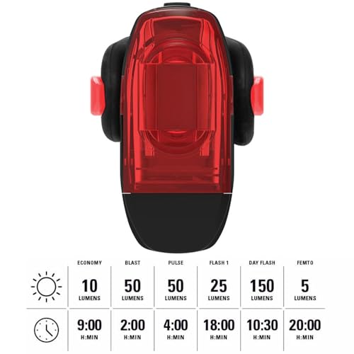 LEZYNE KTV Drive Pro Bicycle USB Rechargeable IPX7 Waterproof 270-Degree Visibility LED Rear Light w/Multiple Solid & Flash Modes | Mounting Strap Included - 75/150 Lumens Options