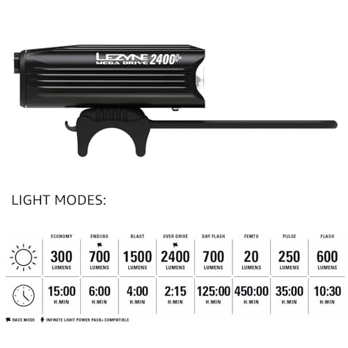 LEZYNE Mega Drive Bicycle USB Rechargeable Durable Weather-Resistant IPX7 White LED Front Light with Multiple Solid & Flash Modes | Integrated Silicone Rubber Strap Mount | 2400/1800 Lumens Options