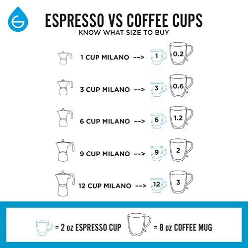 GROSCHE Milano Moka pot, Stovetop Espresso maker, Greca Coffee Maker, Stovetop coffee maker and espresso maker percolator