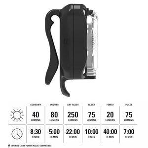 LEZYNE Zecto Drive Bicycle Durable USB Rechargeable IPX7 Waterproof 250 Lumens White LEDs Front Light w/Multiple Solid & Flash Modes | Silicone Rubber Mounting Strap Included