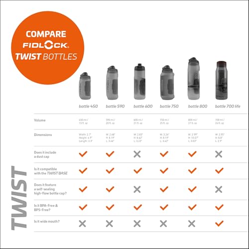 FIDLOCK Twist Bottle + Base Systems | New Leak-Proof, Self-Sealing Bottle Cap | Bike Water Bottle Holder with No Screws & Attached Bottle | Cage Free Magnetic Rack