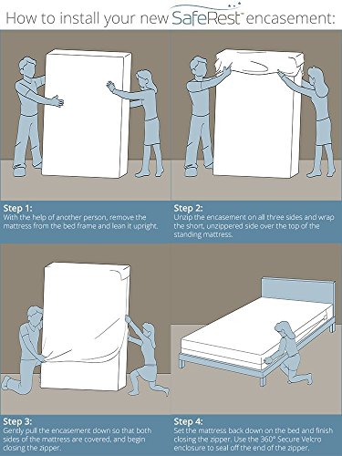 SafeRest Zippered Mattress Protector - Premium Waterproof Mattress Cover for Bed - Breathable & Noiseless Washable Mattress Encasement