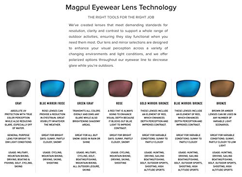 Magpul Rift Sunglasses Tactical Ballistic Sports Eyewear Shooting Glasses for Men