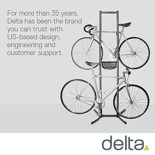 Delta Cycle