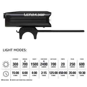 LEZYNE Mega Drive Bicycle USB Rechargeable Durable Weather-Resistant IPX7 White LED Front Light with Multiple Solid & Flash Modes | Integrated Silicone Rubber Strap Mount | 2400/1800 Lumens Options