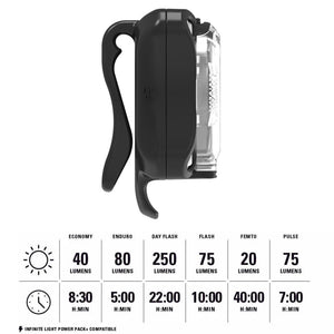 LEZYNE Zecto Drive Bicycle Durable USB Rechargeable IPX7 Waterproof 250 Lumens White LEDs Front Light w/Multiple Solid & Flash Modes | Silicone Rubber Mounting Strap Included