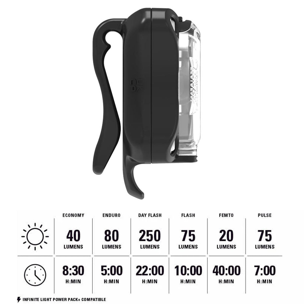 LEZYNE Zecto Drive Bicycle Durable USB Rechargeable IPX7 Waterproof 250 Lumens White LEDs Front Light w/Multiple Solid & Flash Modes | Silicone Rubber Mounting Strap Included