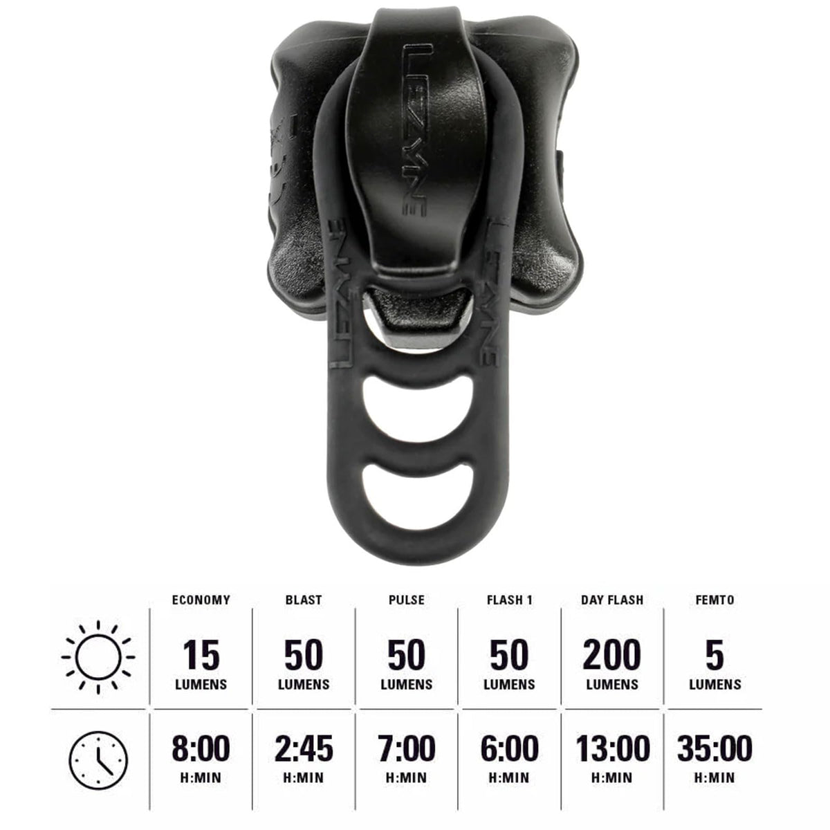 LEZYNE Zecto Drive 200+ Bicycle USB Rechargeable IPX7 Waterproof LED Rear Light w/Multiple Solid & Flash Modes | Silicone Rubber Mounting Strap Included, 200 Lumens/USB-C, Black