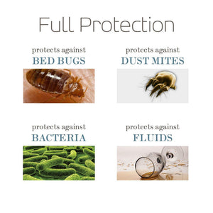 SafeRest Zippered Mattress Protector - Premium Waterproof Mattress Cover for Bed - Breathable & Noiseless Washable Mattress Encasement