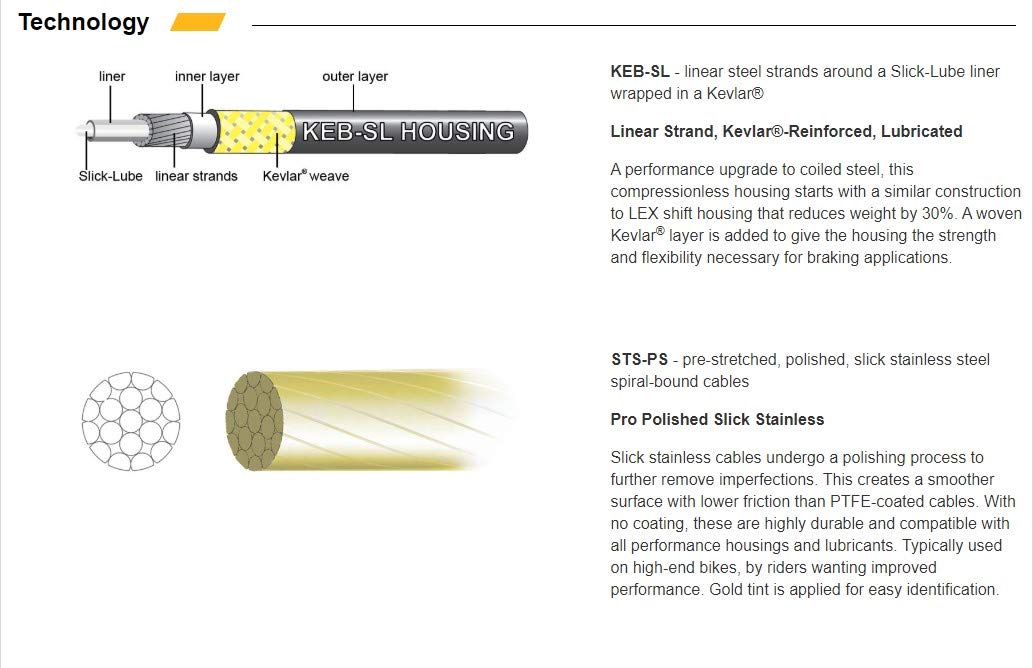 Jagwire Road Pro Kabelsatz und Bremsbelge