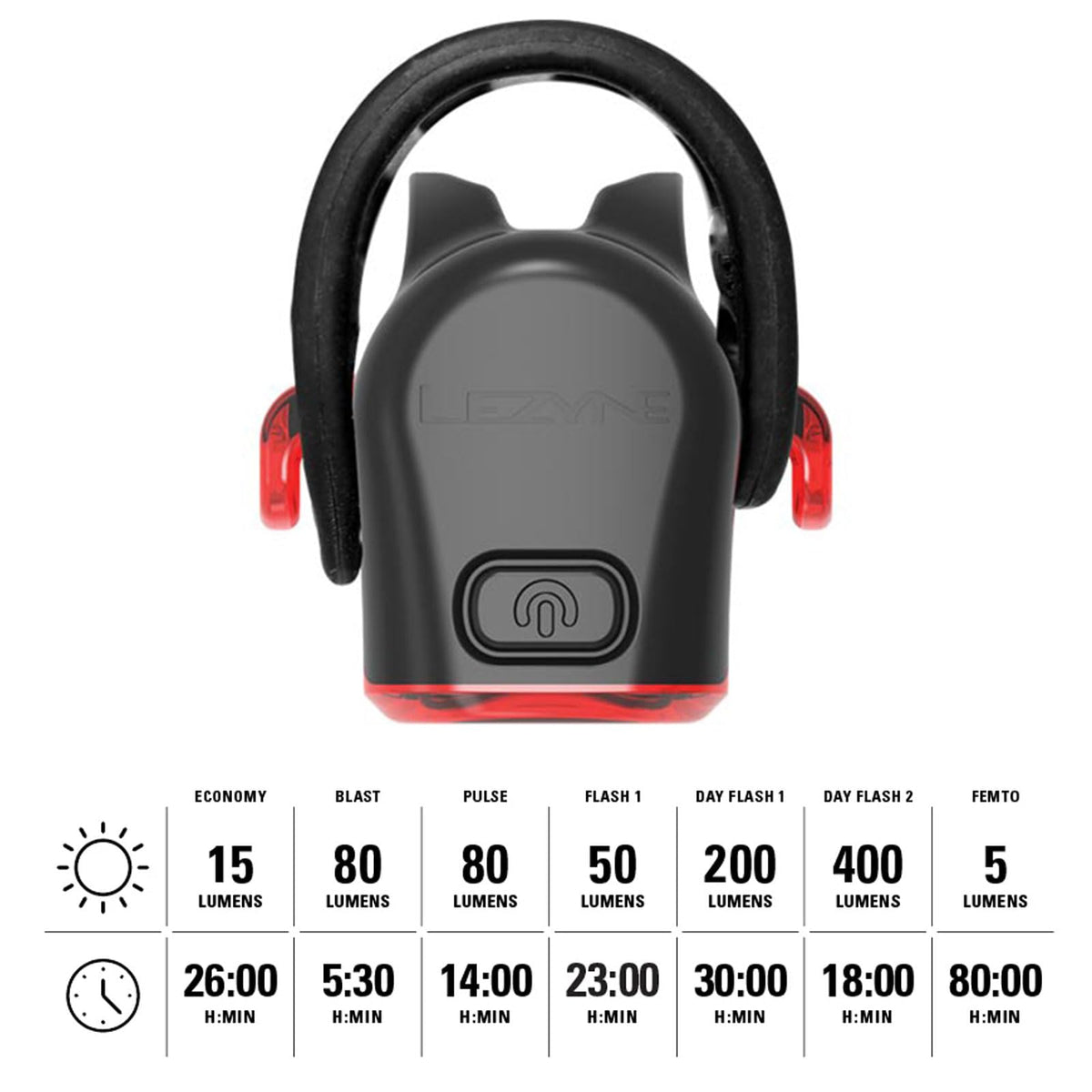 LEZYNE Strip Drive Pro Bicycle USB Rechargeable IPX7 Waterproof 270-Degree Visibility LED Rear Light w/Multiple Solid & Flash Modes | Silicone Rubber Mounting Strap Included - 300/400 Lumens Options