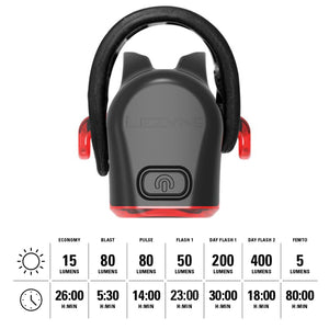 LEZYNE Strip Drive Pro Bicycle USB Rechargeable IPX7 Waterproof 270-Degree Visibility LED Rear Light w/Multiple Solid & Flash Modes | Silicone Rubber Mounting Strap Included - 300/400 Lumens Options