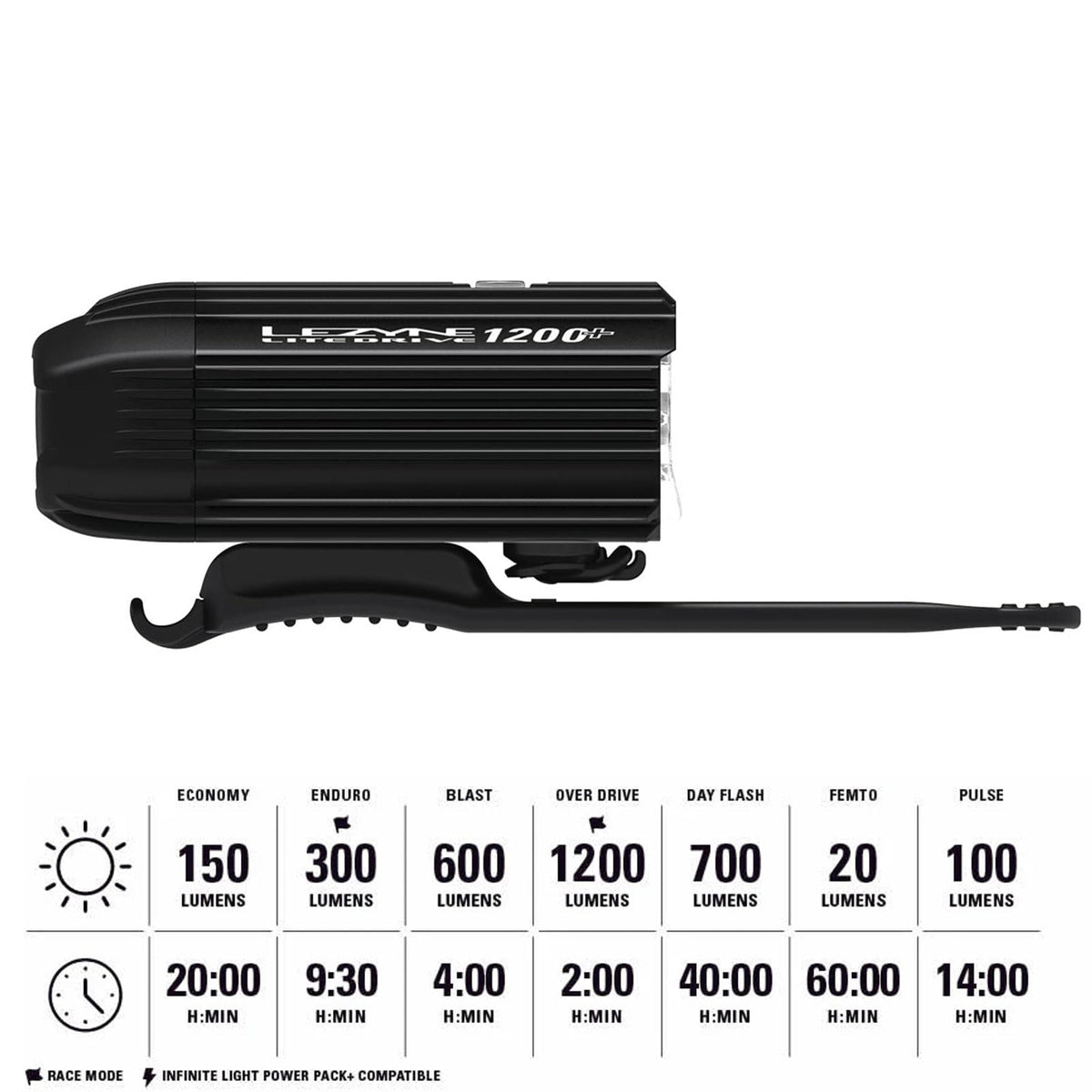 LEZYNE Lite Drive Bicycle Durable USB Rechargeable IPX7 Waterproof White LEDs Front Light w/Multiple Solid & Flash Modes | Silicone Rubber Mounting Strap Included - 1000/1200 Lumens Options