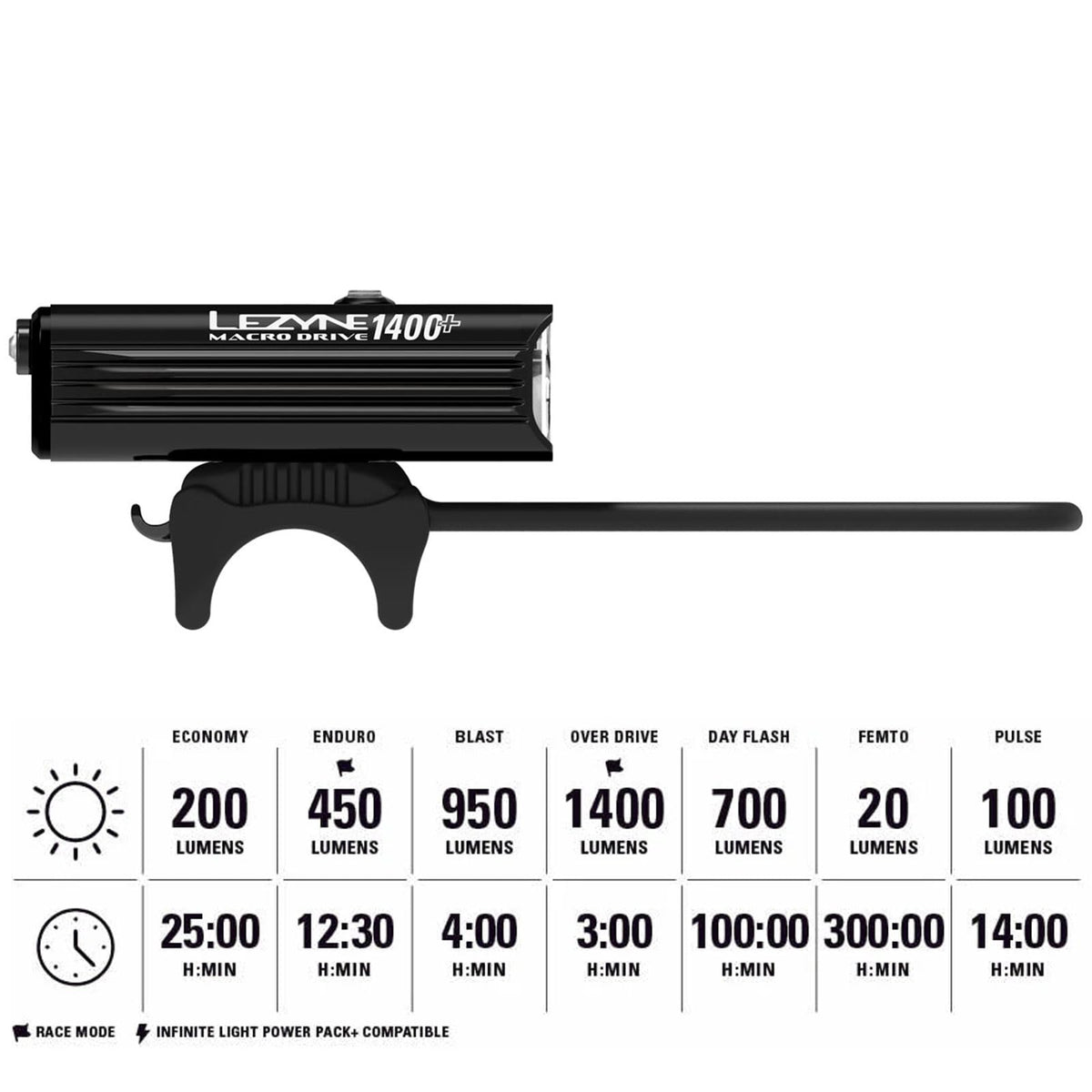 LEZYNE Macro Drive Bicycle USB Rechargeable IPX7 Waterproof 3 White LED Tri-Focus Optics Front Light w/ 4 Solid & 3 Flash Modes | Silicone Rubber Mounting Strap - 1400/1300 Lumens Options