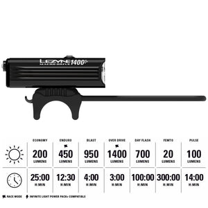 LEZYNE Macro Drive Bicycle USB Rechargeable IPX7 Waterproof 3 White LED Tri-Focus Optics Front Light w/ 4 Solid & 3 Flash Modes | Silicone Rubber Mounting Strap - 1400/1300 Lumens Options