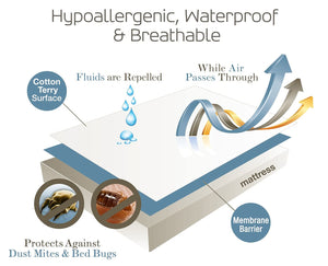 SafeRest Zippered Mattress Protector - Premium Waterproof Mattress Cover for Bed - Breathable & Noiseless Washable Mattress Encasement